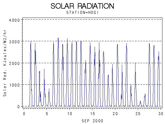 RSgraph