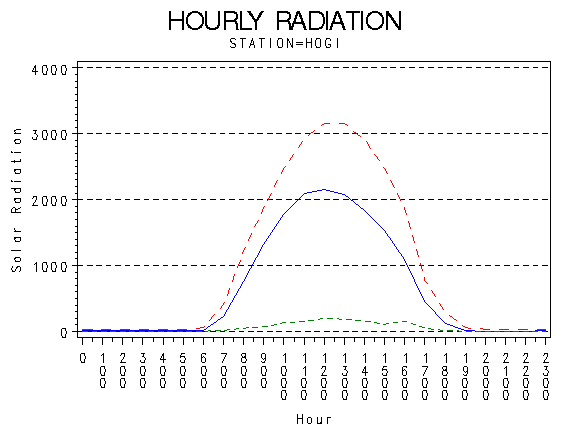 RS1graph
