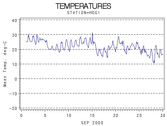 TEMPgraph