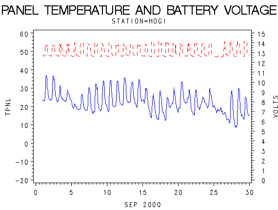 VOLTgraph