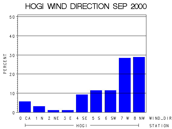 WINDDgraph