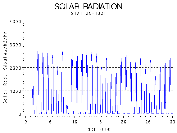 RSgraph
