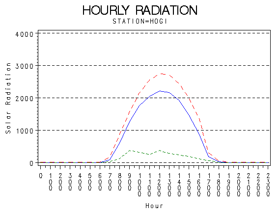 RS1graph