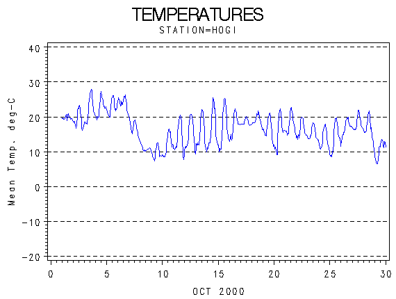 TEMPgraph