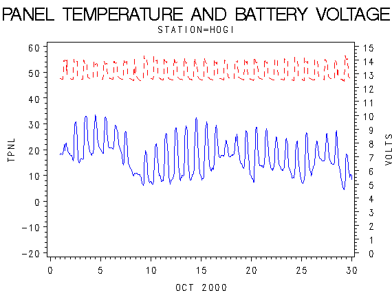 VOLTgraph