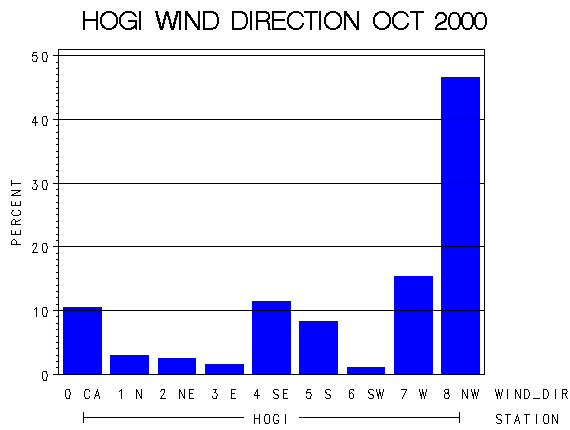 WINDDgraph