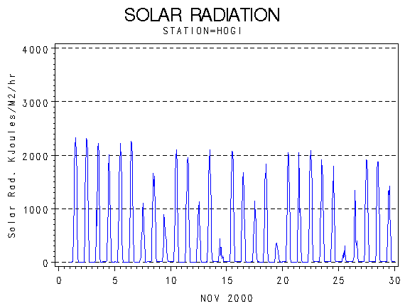 RSgraph