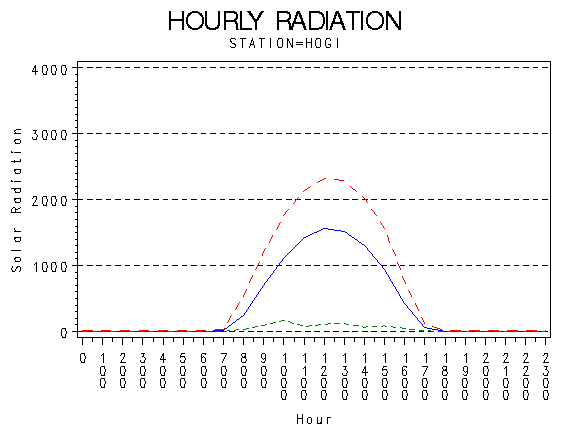 RS1graph