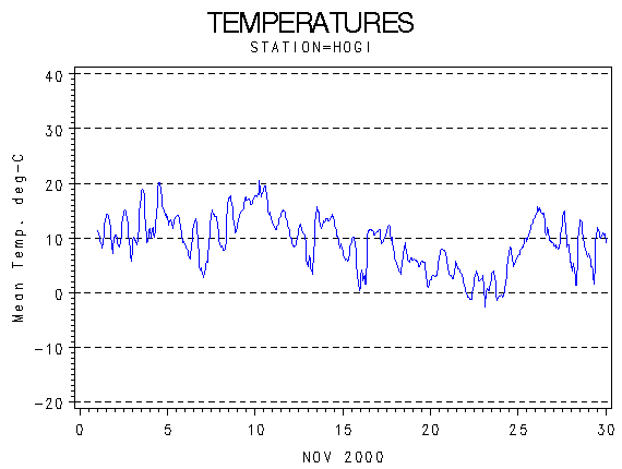 TEMPgraph