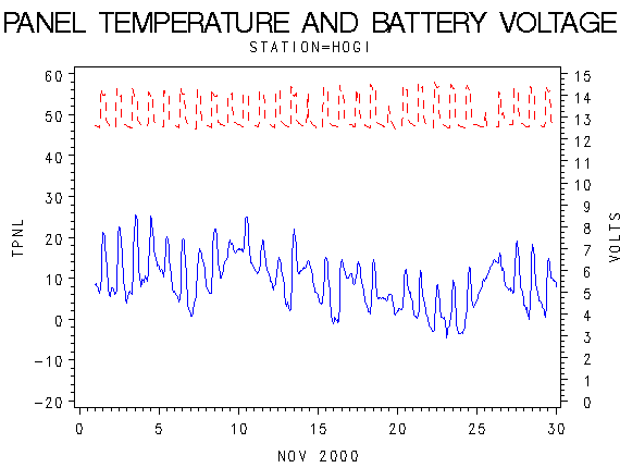 VOLTgraph
