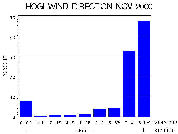 WINDDgraph