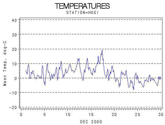 TEMPgraph