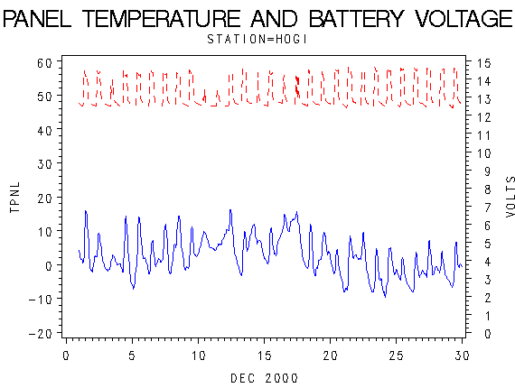 VOLTgraph