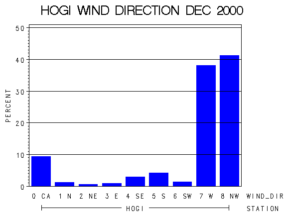 WINDDgraph