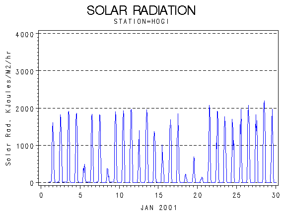 RSgraph