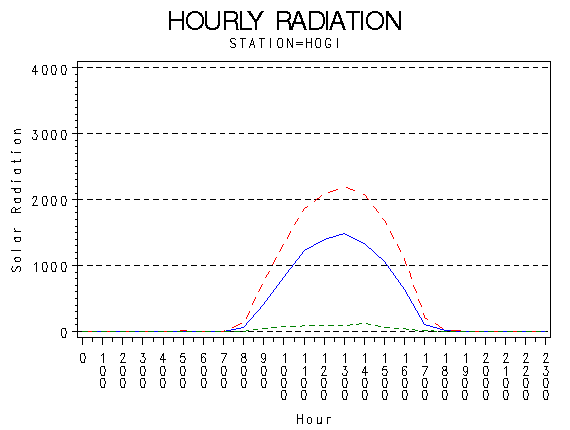 RS1graph