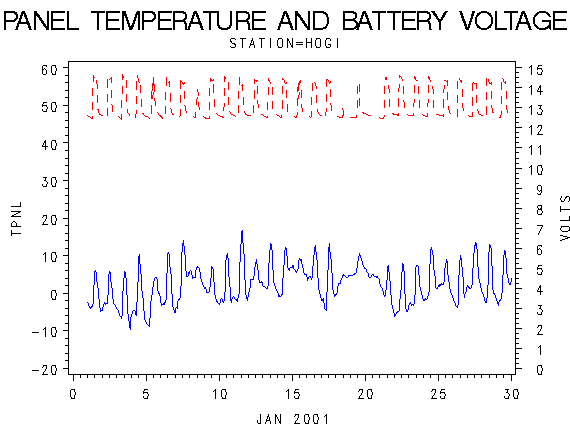 VOLTgraph