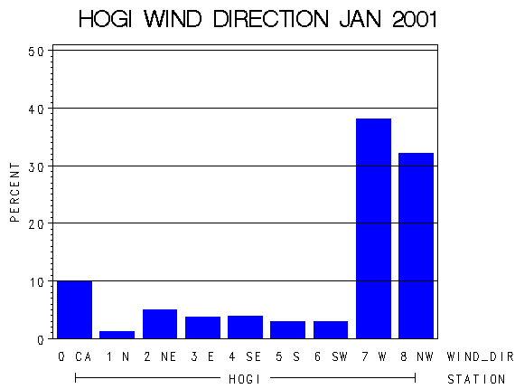 WINDDgraph