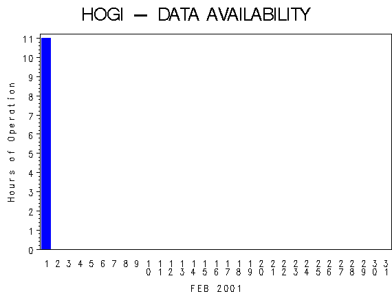NHOURSgraph