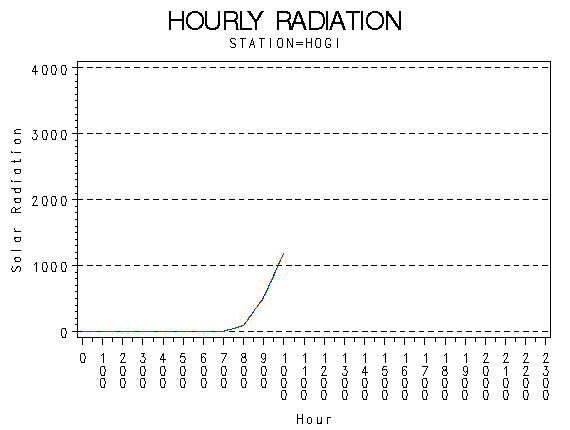 RS1graph