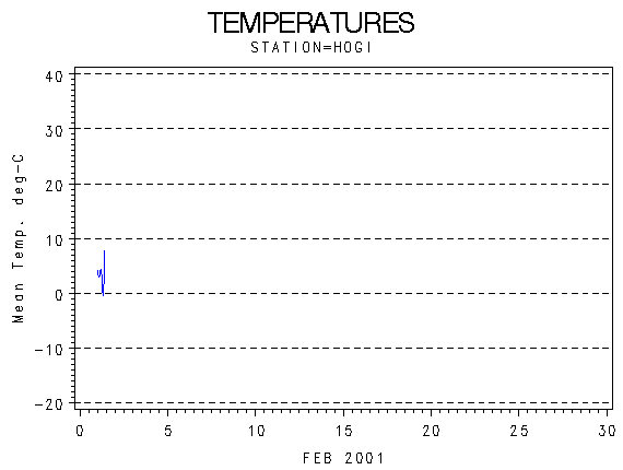TEMPgraph