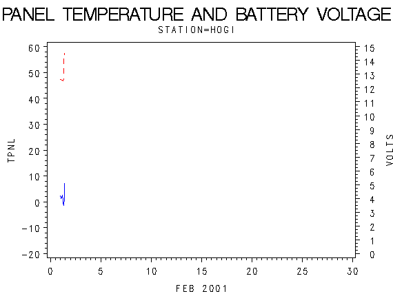 VOLTgraph