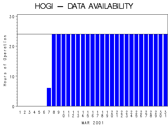 NHOURSgraph