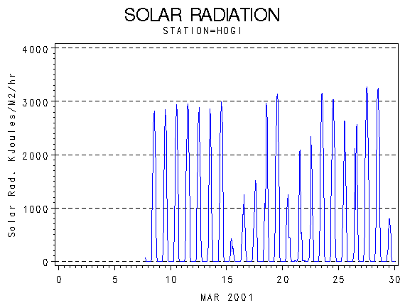 RSgraph