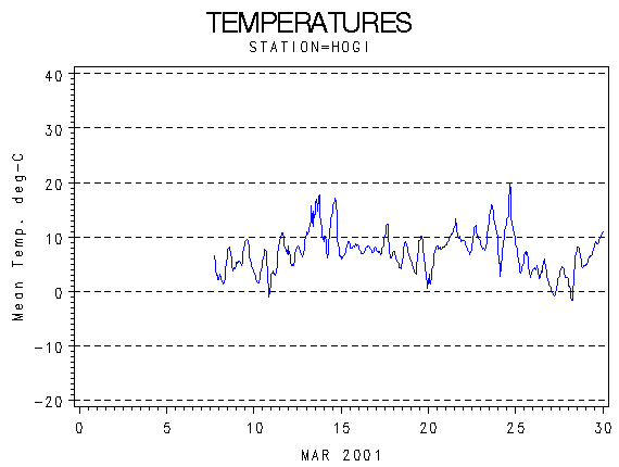 TEMPgraph
