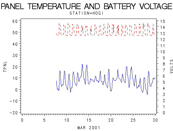 VOLTgraph