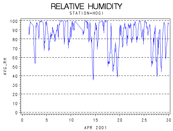 RHgraph