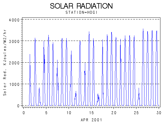 RSgraph