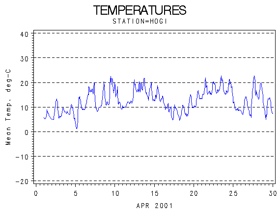 TEMPgraph