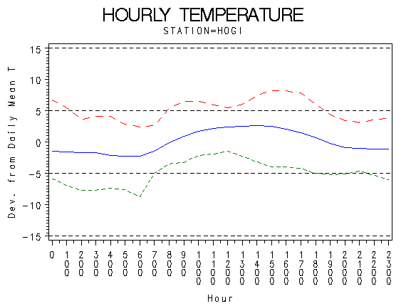 TEMP1graph