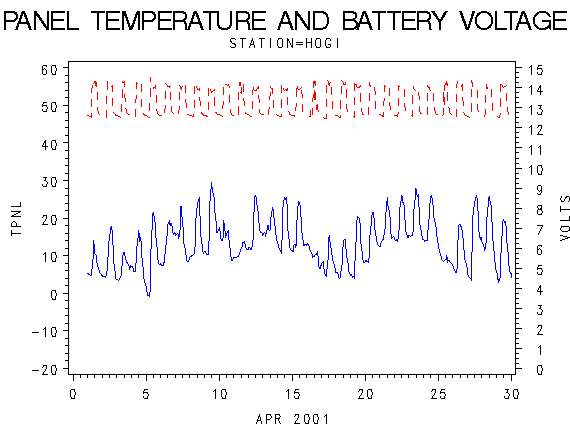 VOLTgraph