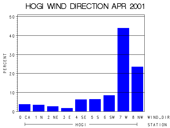 WINDDgraph