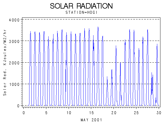 RSgraph