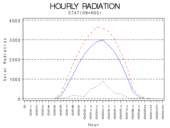 RS1graph