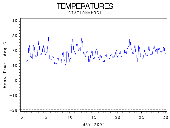 TEMPgraph