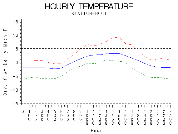 TEMP1graph