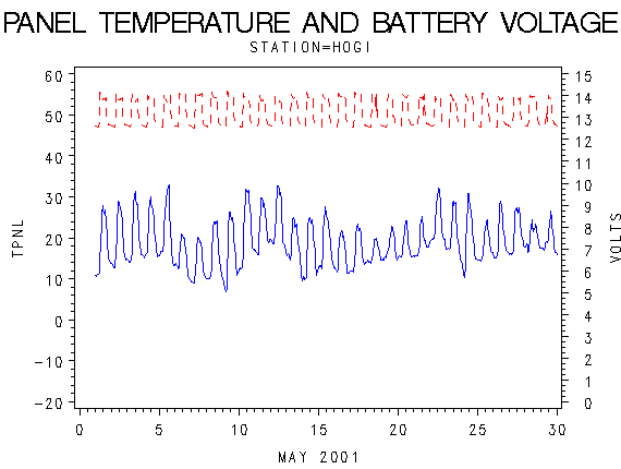VOLTgraph