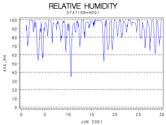RHgraph