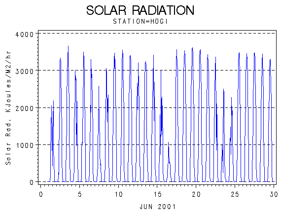 RSgraph