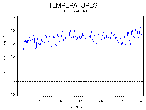 TEMPgraph