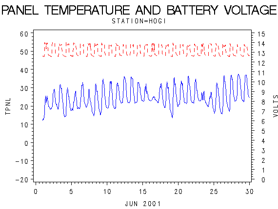 VOLTgraph