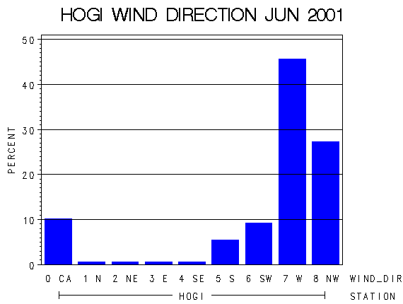 WINDDgraph
