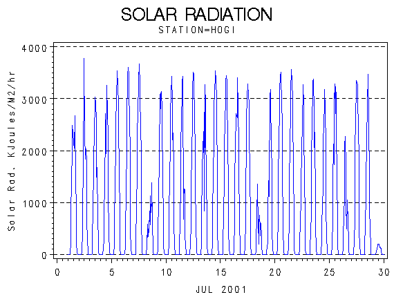RSgraph