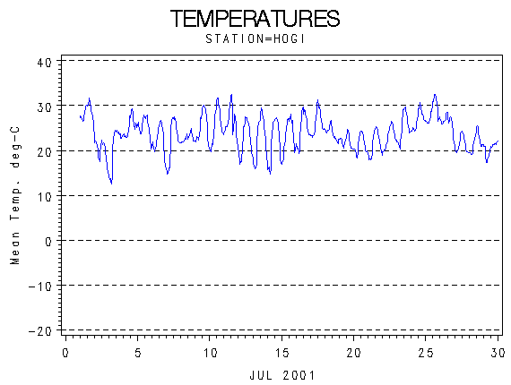 TEMPgraph