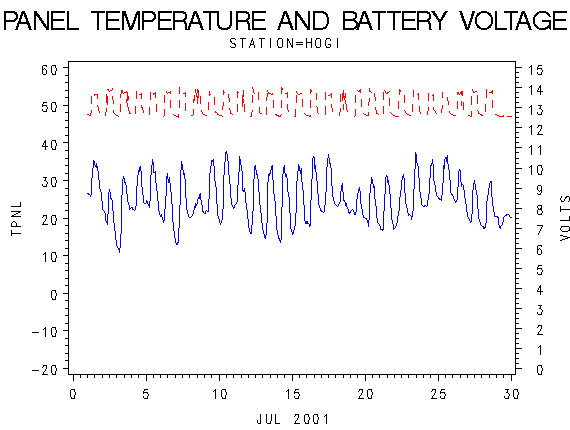 VOLTgraph