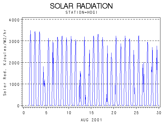 RSgraph